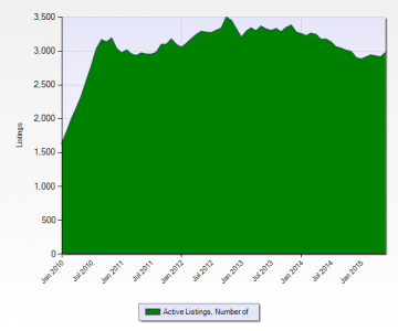 2015-07-10yr-active-comm-impr