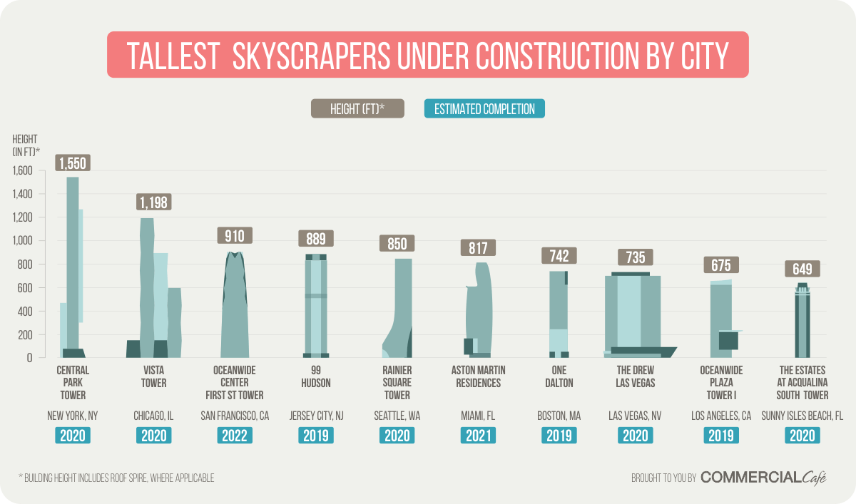 Miami Commercial Real Estate News, Trends, Observations HawkinsCRE