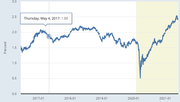 5 year federal home loan rate