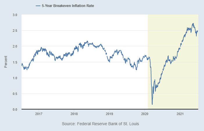 Economist's View: (Lack of) Inflation Watch