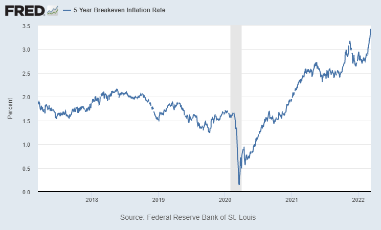 Chart: Inflation Watch 2021 Intra-Quarter Update; Inflation ...